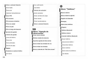 manual--Peugeot-5008-manual-del-propietario page 306 min