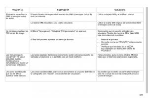 manual--Peugeot-5008-manual-del-propietario page 313 min