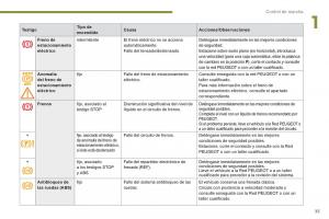 manual--Peugeot-5008-manual-del-propietario page 37 min