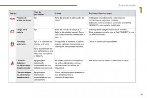 manual--Peugeot-5008-manual-del-propietario page 39 min