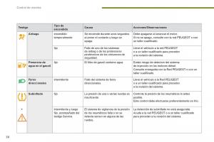 manual--Peugeot-5008-manual-del-propietario page 40 min