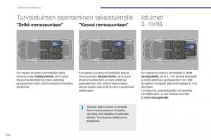 Peugeot-5008-omistajan-kasikirja page 126 min