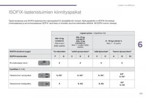 Peugeot-5008-omistajan-kasikirja page 135 min