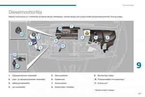 Peugeot-5008-omistajan-kasikirja page 203 min