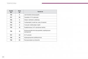 Peugeot-5008-omistajan-kasikirja page 244 min