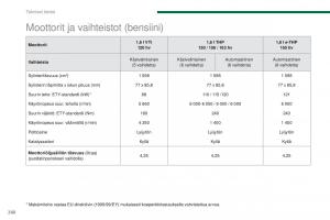 Peugeot-5008-omistajan-kasikirja page 262 min