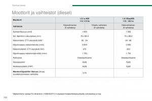 Peugeot-5008-omistajan-kasikirja page 264 min