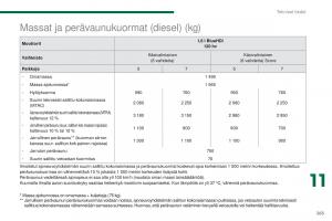 Peugeot-5008-omistajan-kasikirja page 267 min