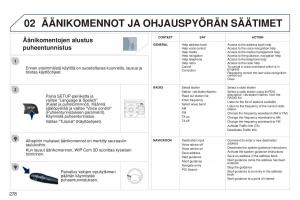 Peugeot-5008-omistajan-kasikirja page 280 min