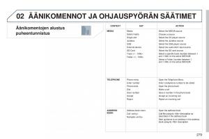 Peugeot-5008-omistajan-kasikirja page 281 min