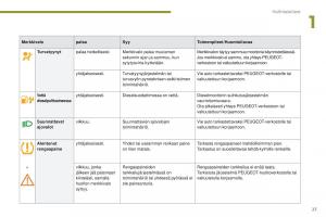 Peugeot-5008-omistajan-kasikirja page 29 min