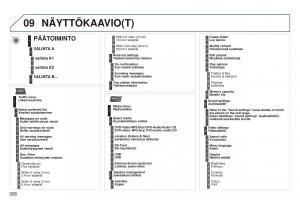 Peugeot-5008-omistajan-kasikirja page 310 min