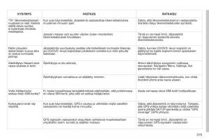 Peugeot-5008-omistajan-kasikirja page 317 min