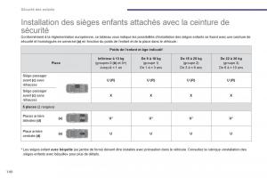 Peugeot-5008-manuel-du-proprietaire page 142 min