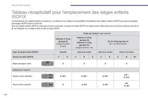 Peugeot-5008-manuel-du-proprietaire page 148 min