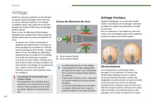 Peugeot-5008-manuel-du-proprietaire page 164 min