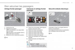 Peugeot-5008-manuel-du-proprietaire page 19 min