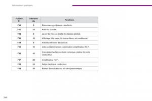 Peugeot-5008-manuel-du-proprietaire page 242 min