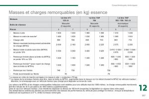 Peugeot-5008-manuel-du-proprietaire page 259 min