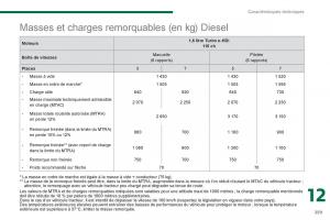 Peugeot-5008-manuel-du-proprietaire page 261 min