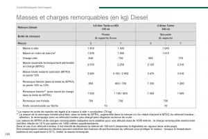 Peugeot-5008-manuel-du-proprietaire page 262 min