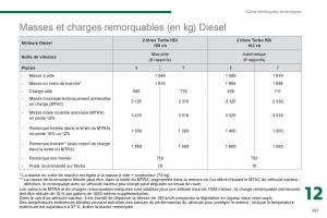 Peugeot-5008-manuel-du-proprietaire page 263 min