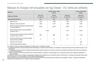 Peugeot-5008-manuel-du-proprietaire page 264 min