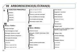 Peugeot-5008-manuel-du-proprietaire page 304 min