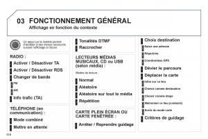 Peugeot-5008-manuel-du-proprietaire page 320 min