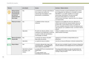 Peugeot-5008-manuel-du-proprietaire page 34 min