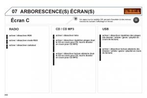 Peugeot-5008-manuel-du-proprietaire page 384 min