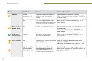 Peugeot-5008-manuel-du-proprietaire page 40 min