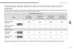 Peugeot-5008-vlasnicko-uputstvo page 129 min