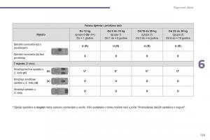 Peugeot-5008-vlasnicko-uputstvo page 131 min