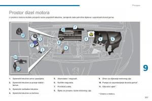 Peugeot-5008-vlasnicko-uputstvo page 203 min