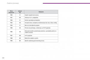 Peugeot-5008-vlasnicko-uputstvo page 244 min