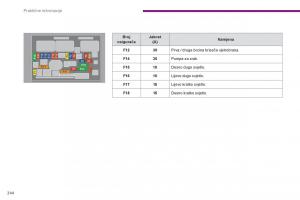 Peugeot-5008-vlasnicko-uputstvo page 246 min