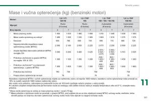 Peugeot-5008-vlasnicko-uputstvo page 263 min