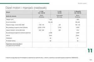 Peugeot-5008-vlasnicko-uputstvo page 265 min