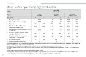 Peugeot-5008-vlasnicko-uputstvo page 266 min