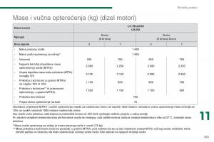 Peugeot-5008-vlasnicko-uputstvo page 267 min