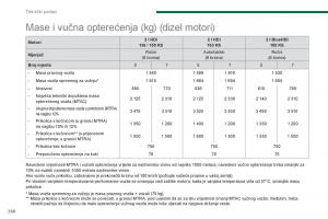 Peugeot-5008-vlasnicko-uputstvo page 268 min