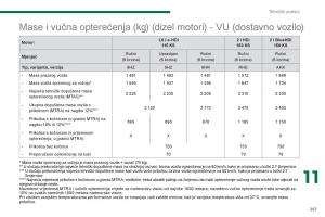 Peugeot-5008-vlasnicko-uputstvo page 269 min