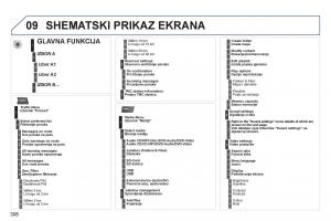 Peugeot-5008-vlasnicko-uputstvo page 310 min