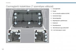 Peugeot-5008-Kezelesi-utmutato page 128 min