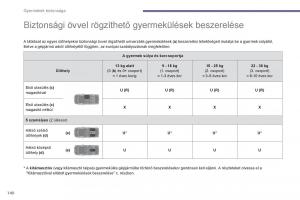 Peugeot-5008-Kezelesi-utmutato page 142 min