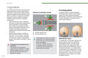 Peugeot-5008-Kezelesi-utmutato page 164 min