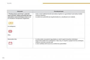 Peugeot-5008-Kezelesi-utmutato page 174 min