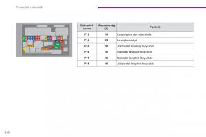 Peugeot-5008-Kezelesi-utmutato page 244 min