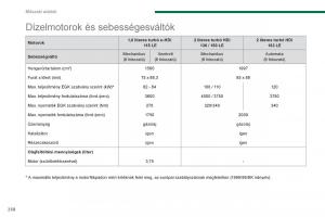 Peugeot-5008-Kezelesi-utmutato page 260 min